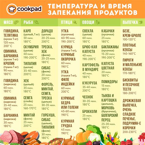 Выбор подходящего теста для приготовления в духовке