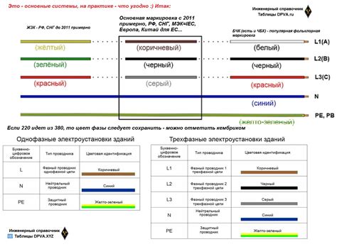 Выбор подходящей обмоточной изоленты для электрических проводов