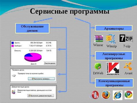 Выбор подходящей программы для форматирования