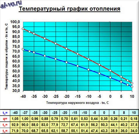 Выбор подходящей температуры и давления