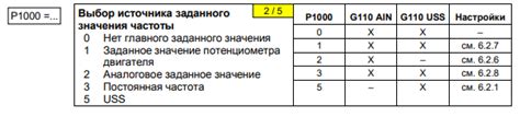 Выбор подходящей частоты источника радио