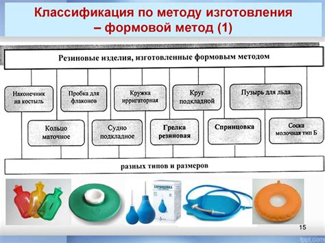 Выбор правильного медицинского изделия