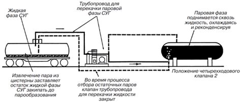 Выбор правильного устройства для перекачки воды из резервуара: критерии и рекомендации