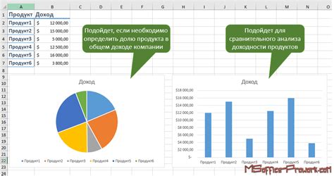 Выбор правильной диаграммы для представления данных