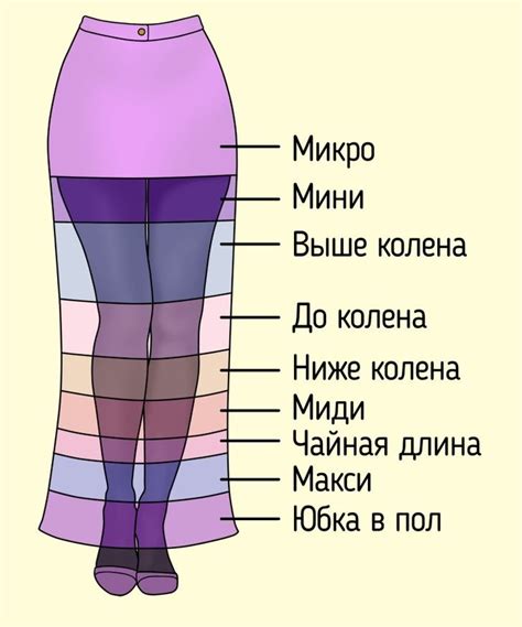 Выбор правильной длины юбки