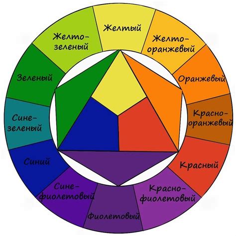 Выбор правильных оттенков