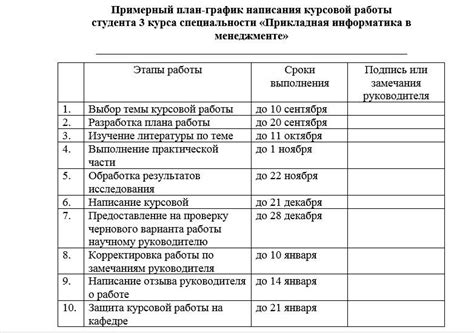 Выбор профессионалов и команды специалистов для выполнения работ