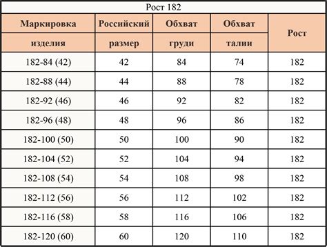 Выбор размера и формы пояса