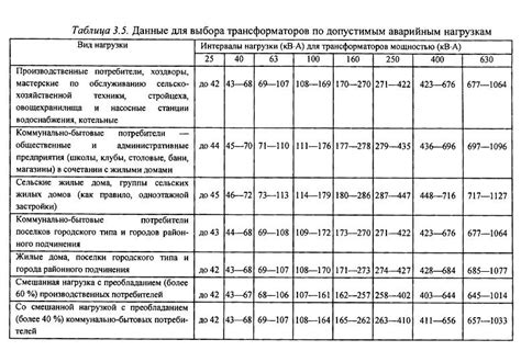 Выбор режима и мощности