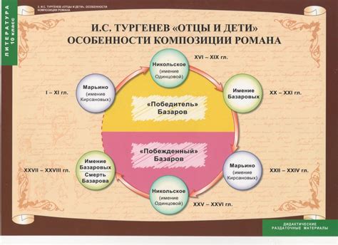 Выбор ролей и образов персонажей