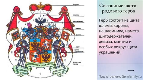 Выбор символов и цветов герба