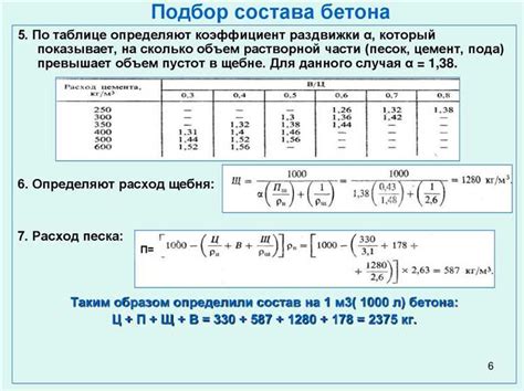 Выбор состава смеси