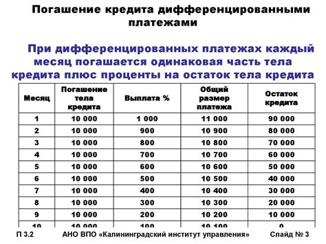 Выбор способа погашения