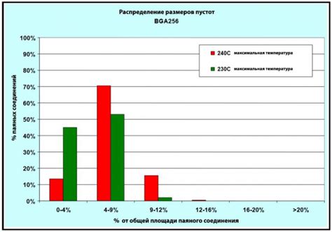 Выбор способа уменьшения