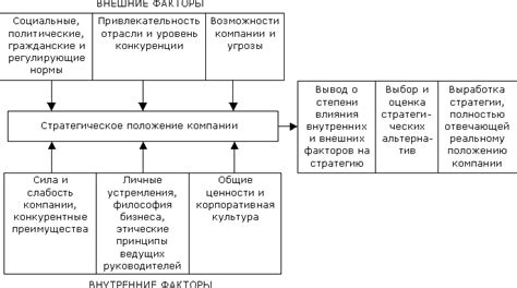 Выбор стратегии ответа