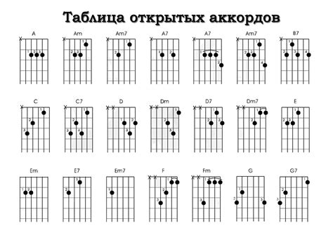 Выбор типа арпеджиатора и настройка: как превратить обычные аккорды в сложные музыкальные фразы