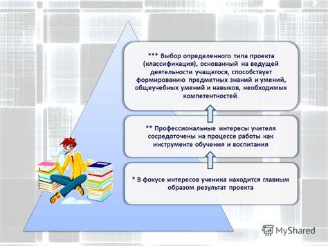 Выбор типа деятельности