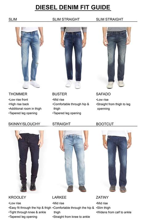 Выбор ткани для мужских джинс skinny fit
