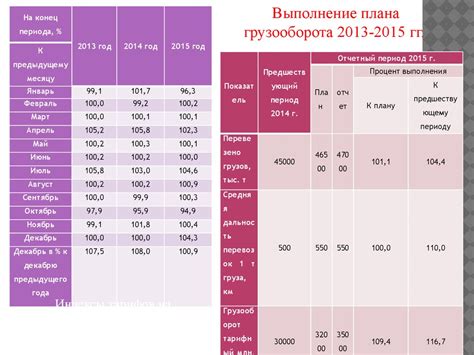 Выбор транспорта и оружия