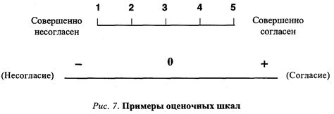 Выбор формата и стиля ответов