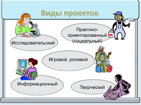 Выбор формата и структура проектов