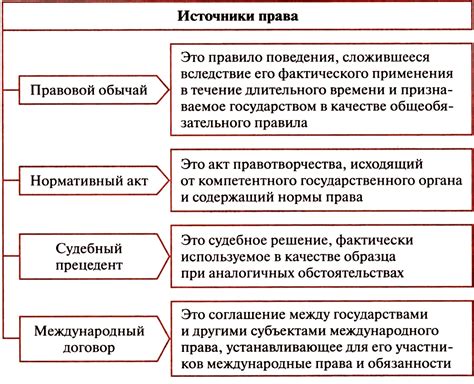 Выбор юридического адреса и правовые нормы