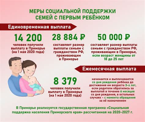 Выгодно ли ожидать третьего ребенка в 38 лет