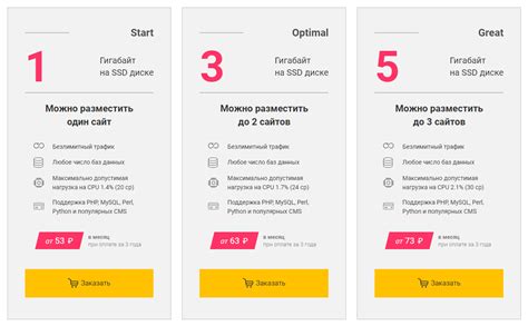Выгодные тарифы для экономии данных
