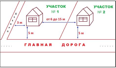 Выгоды и недостатки присвоения земельного участка частным домовладельцам