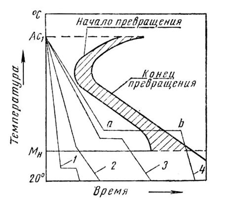 Выгоды от закалки в масле