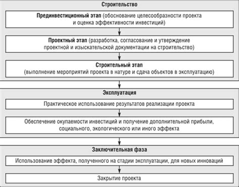 Выделение важности утверждения
