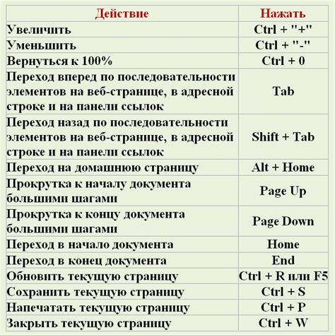 Вызываемые программы при использовании комбинации клавиш