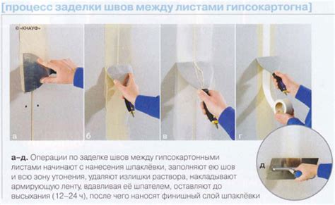Выравнивание гипсокартона