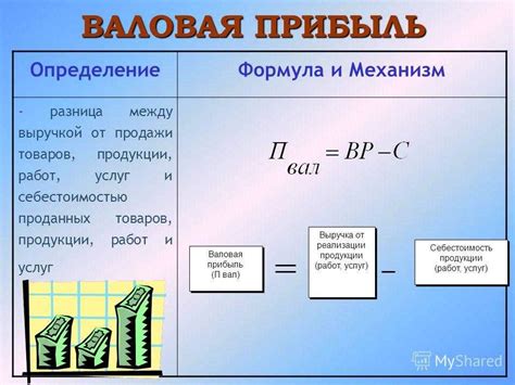 Выручка и доход: основные понятия