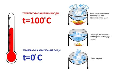 Высокая температура кипения