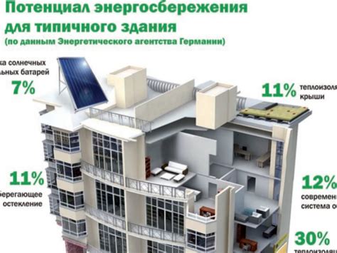Высокая энергоэффективность и долговечность