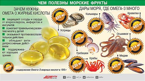 Высокое содержание антиоксидантов и полиненасыщенных жирных кислот в рыбе семги