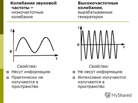 Высокочастотные колебания: их влияние на прозрачность и детализацию акустического потока