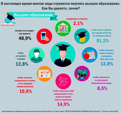 Высшее образование в Йошкаре: обширная сеть университетов и высших учебных заведений