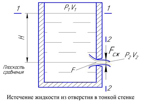 Вытекание жидкости из шва