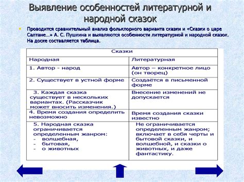 Выявление особенностей
