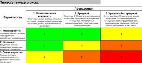 Выявление повреждений и диагностика матрицы