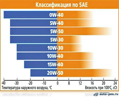 Вязкость масла: что важно знать