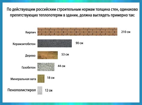 В зависимости от типа стены