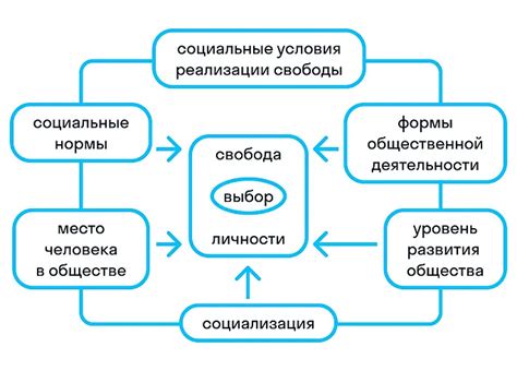 В поисках гармонии: свобода и осмысление жизни в современном обществе