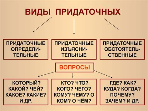 В сложноподчиненных предложениях