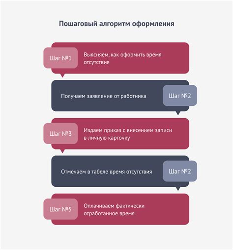 В случае разбияния
