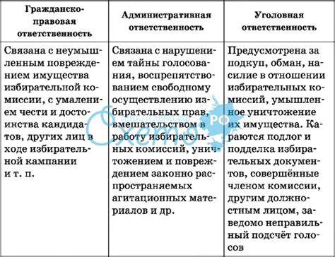 В чем различие между уголовной и административной ответственностью