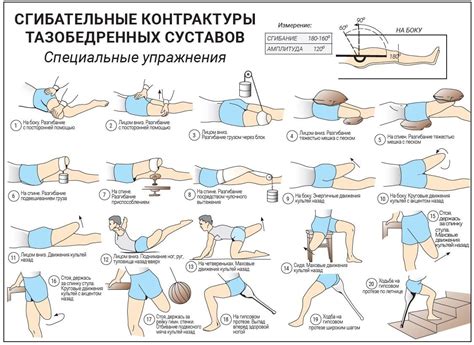 Гарантированная безопасность при выполнении специальных упражнений после родоразрешения