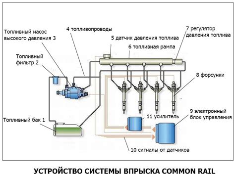 Гарантируя безопасность и эффективность функционирования двигателя